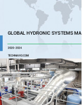 Hydronic Systems Market by Application, Technology, and Geography - Forecast and Analysis 2020-2024