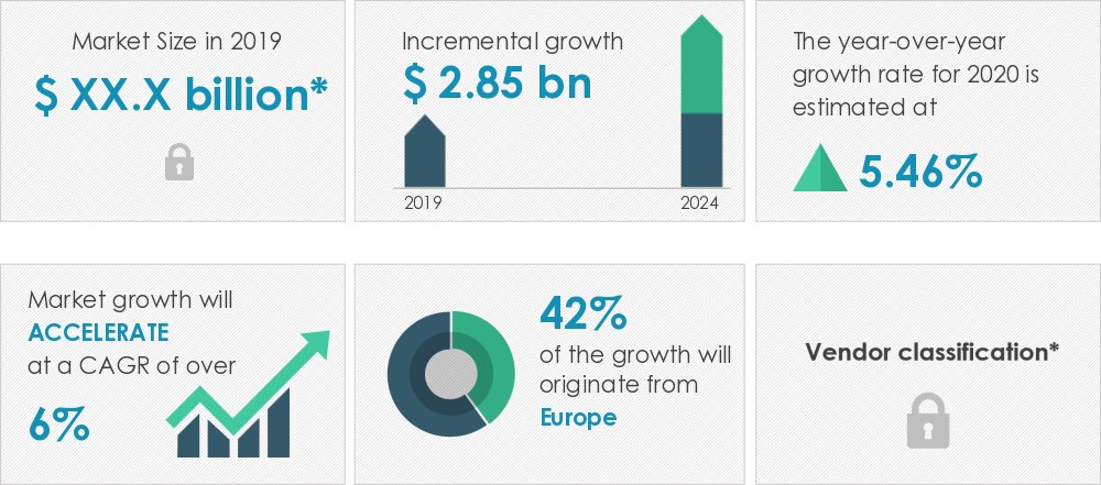 hearing-aid-market-size